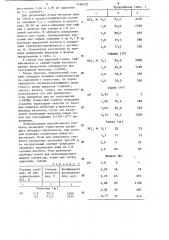 Сорбент для извлечения ионов переходных металлов из растворов и хроматографии и способ его получения (патент 1186233)