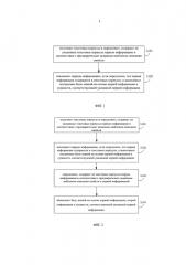 Способ и устройство построения базы знаний (патент 2638013)