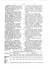 Способ приготовления катализатора для получения защитных атмосфер (патент 430579)