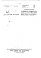 Способ получения гранулированного сульфата аммония (патент 448158)