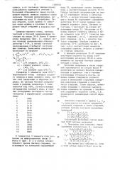 Устройство для декодирования кода рида-соломона /15,12/ (патент 1290540)