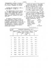 Масса для защиты от окисления металлических сплавов (патент 1460054)