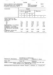 Вяжущее для дорожного строительства (патент 1567588)