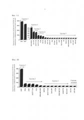 Гуманизированные антитела к cxcr4 для лечения рака (патент 2595394)