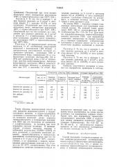 Способ получения поливинилхлорида (патент 712414)