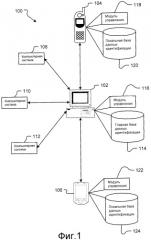 Способ и система для синхронизации идентифицирующей информации (патент 2364928)