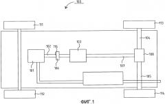 Гашение колебаний силовой передачи (патент 2553403)