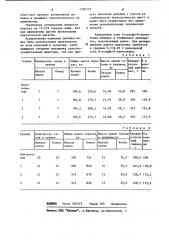 Кормовая добавка для молодняка сельскохозяйственных животных (патент 1105172)