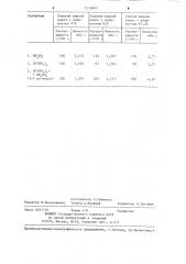 Жидкое суспензированное комплексное удобрение (патент 1276660)