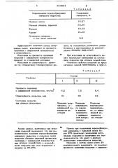 Сырьевая смесь для огнезащитногопокрытия (патент 834084)