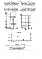 Счетчик износа витковой изоляции трансформатора (патент 1275297)