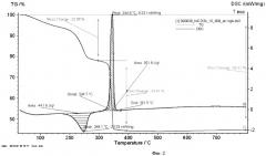 Способ получения ультрадисперсных порошков металлов термическим разложением оксалатов в предельных углеводородах (патент 2468892)