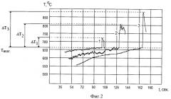Способ термоиндикации (патент 2427808)
