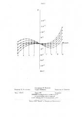 Электростатический энергоанализатор (патент 736213)