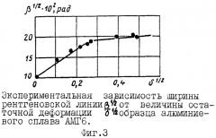 Способ определения ресурса работоспособности металлов (патент 2261436)