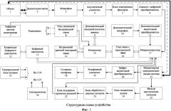 Устройство анализа бронхофонограмм (патент 2574713)