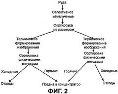 Сортировка добытой породы (патент 2401166)