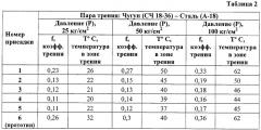 Металлоплакирующая присадка к смазочным композициям (патент 2293758)