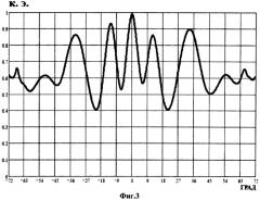 Антенна с эллиптической поляризацией (патент 2566652)