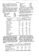 Корм для соболей (патент 627808)