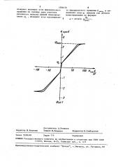 Способ определения параметров феррит-гранатовых пленок (патент 1508179)