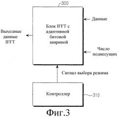 Устройство и способ обработки цифрового сигнала в системе беспроводной связи ofdma (патент 2349051)