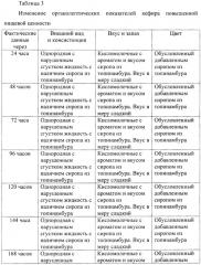 Получение кефира повышенной пищевой ценности (патент 2655445)