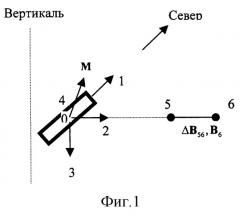 Способ раздельного измерения индуктивного и постоянного магнитных моментов крупногабаритного ферромагнитного тела удлиненной формы (патент 2293345)