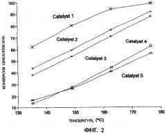Катализатор для конверсии углеводородов и способ получения катализатора, способ конверсии углеводородов (патент 2294797)