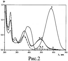 Способ спектрофотометрического определения катионов металлов (патент 2510013)