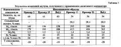 Дилитиевый инициатор анионной (со)полимеризации на основе олигомера олефин-ароматического углеводорода и сопряженного диена и способ его получения (патент 2615751)