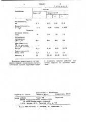 Фритта для эмалевого покрытия (патент 1033463)