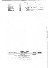 Сварочный флюс (патент 716750)