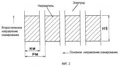 Способ изготовления печатных форм, устройство для изготовления печатных форм для трафаретной печати и устройство для трафаретной печати (патент 2289511)