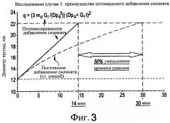 Способ получения коллоидных частиц оксидов металлов (патент 2557238)