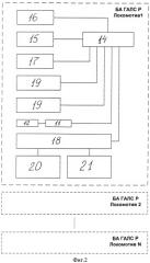 Система горочной автоматической локомотивной сигнализации с использованием радиоканала (галс р) (патент 2303542)
