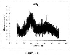 Новый сорбент, способ его получения и его применение (патент 2551495)