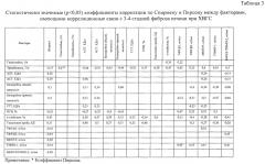 Способ диагностики фиброза печени при хроническом вирусном гепатите с (патент 2557927)