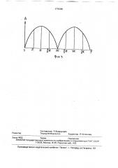 Пластинчатый насос (патент 1779785)