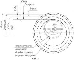 Способ механической обработки глубокого отверстия в трубной заготовке (патент 2563401)