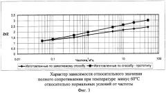 Способ получения катодной обкладки оксидно-полупроводникового конденсатора (патент 2284070)