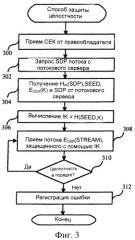 Защита целостности потокового контента (патент 2405199)