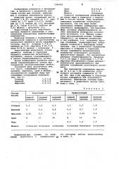 Чугун (патент 1065491)