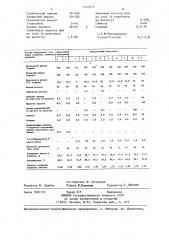 Электролит для осаждения покрытий сплавом никель-железо (патент 1261974)