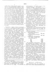 Экзотермическая смесь для утепления головной части слитка (патент 548371)