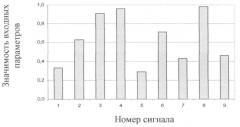 Способ прогнозирования качества творожной сыворотки и продуктов ее фракционирования (патент 2383887)