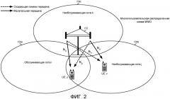 Способ и устройство для поддержки многопользовательской и однопользовательской схемы мiмо в системе беспроводной связи (патент 2480909)