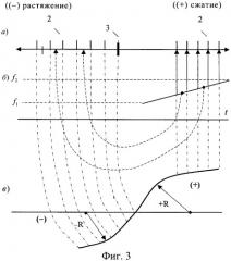 Чувствительный элемент для измерения механических напряжений (патент 2457450)
