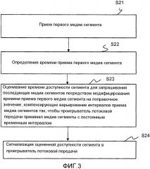 Обработка мультимедийных данных (патент 2614540)