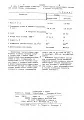 Состав для придания бумаге пониженной горючести (патент 1086050)